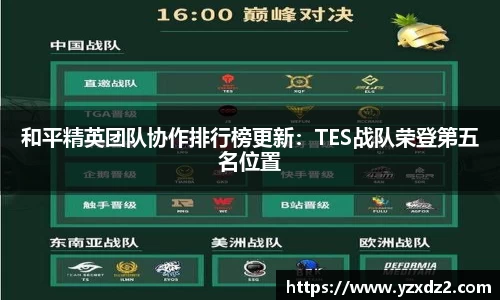 和平精英团队协作排行榜更新:TES战队荣登第五名位置